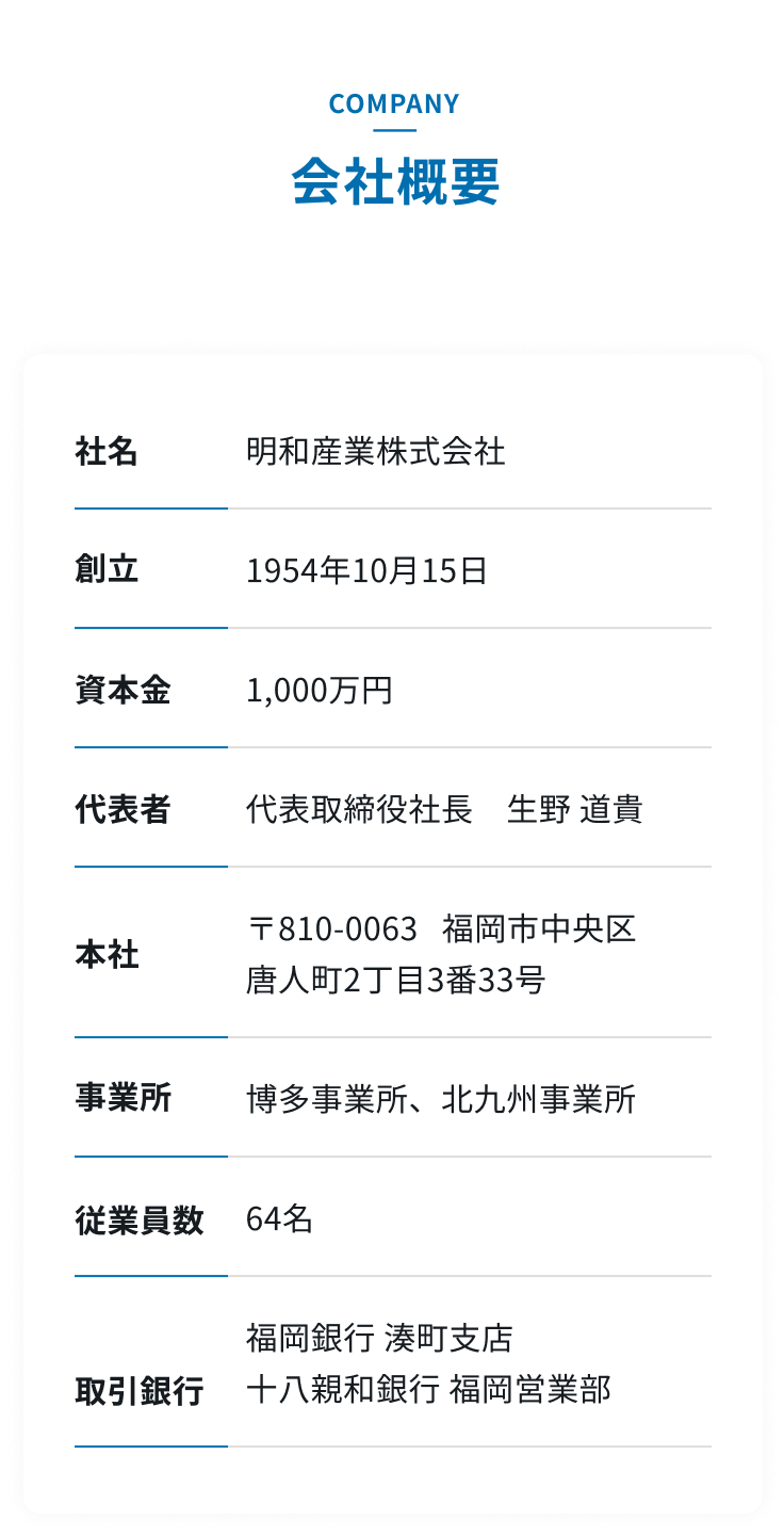 会社概要